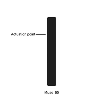 Actuation Point