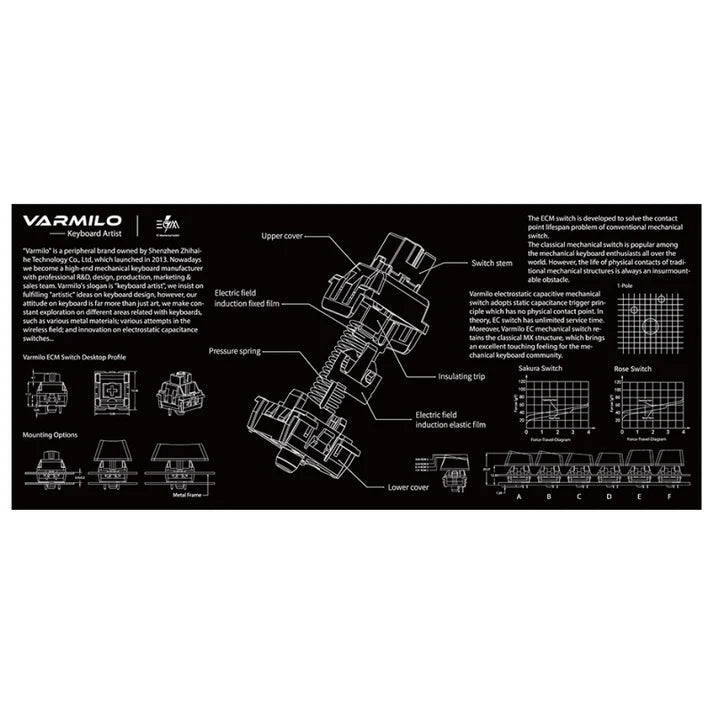 Varmilo Deskmat - EC Switch - keystrook