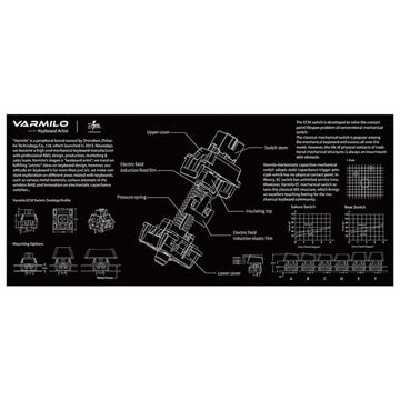 Varmilo Deskmat - EC Switch - keystrook